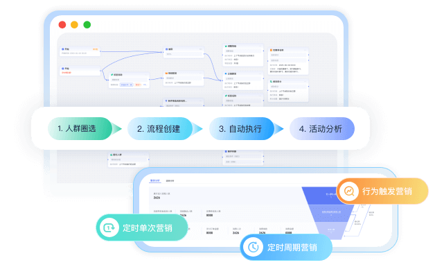 自动化旅程设计，开展个性化营销